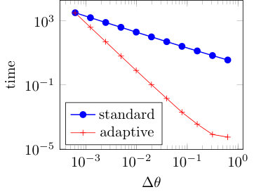 Figure 26