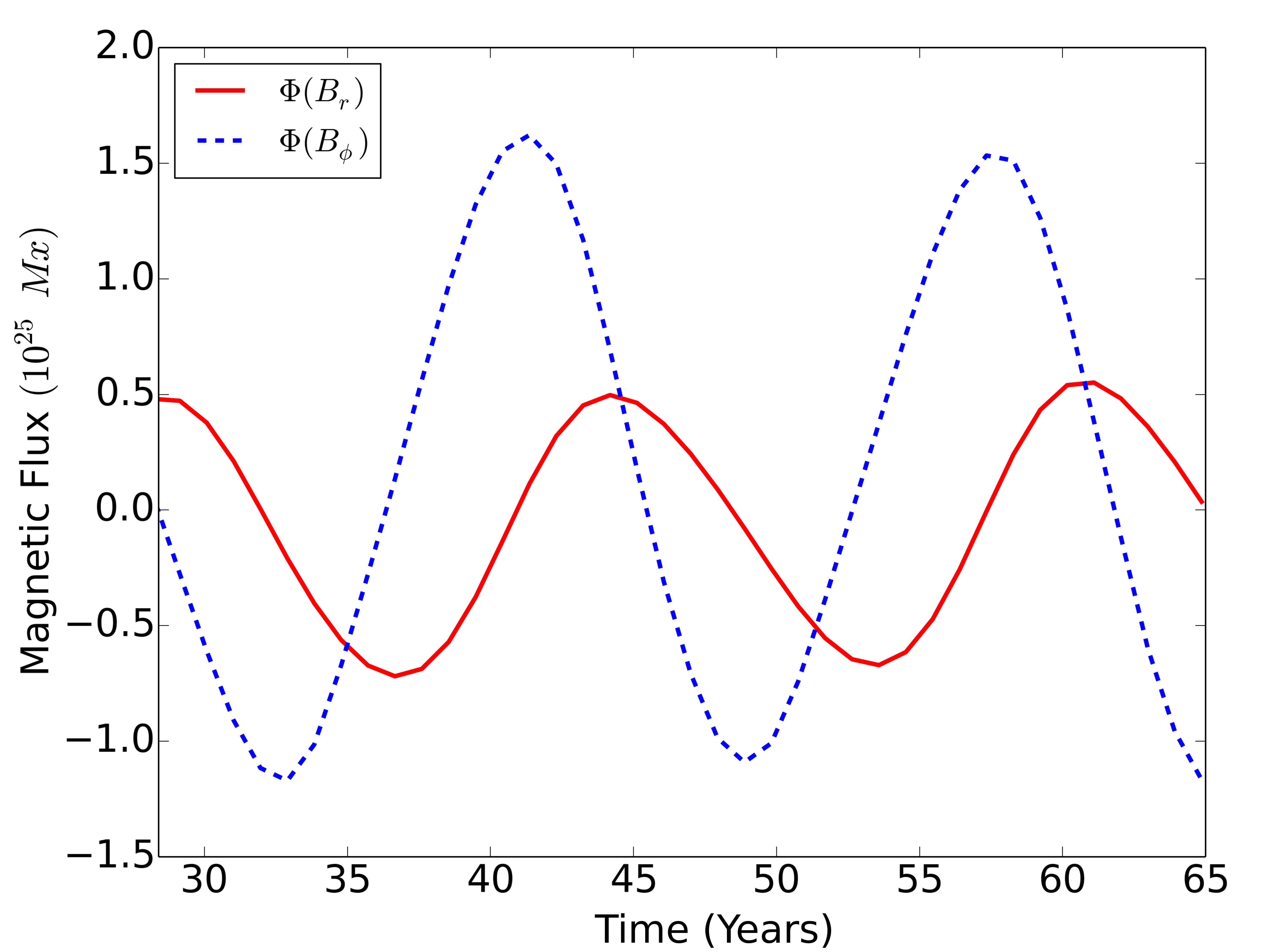 Figure 10
