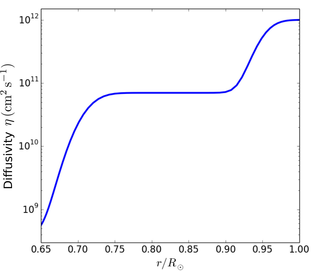 Figure 11
