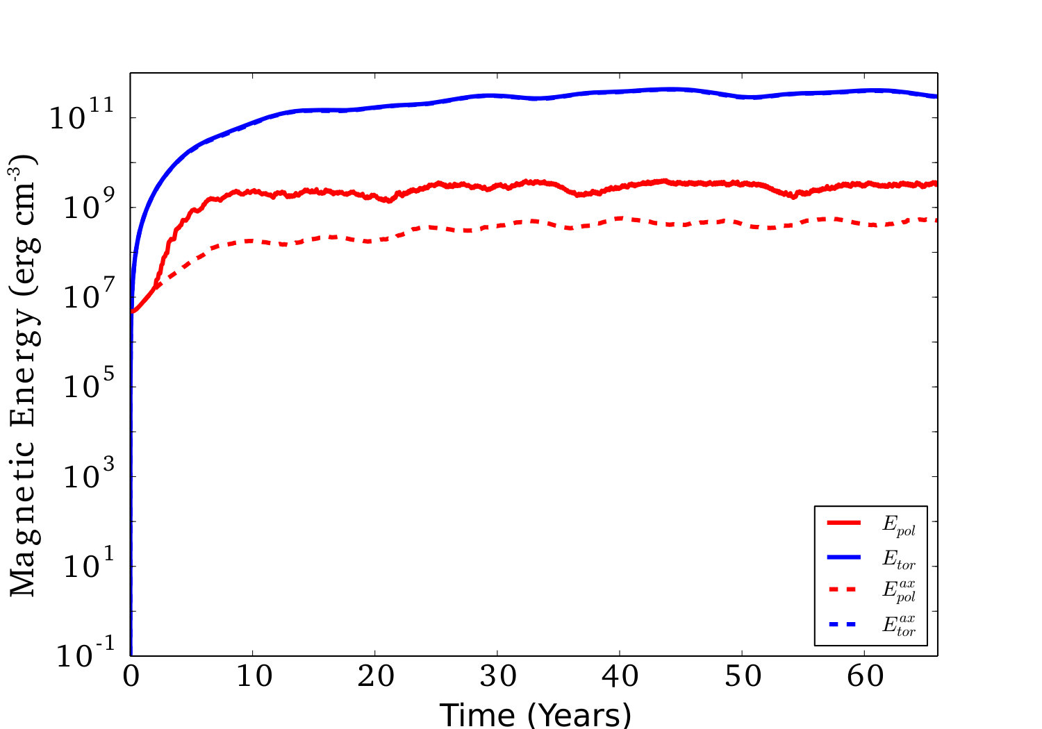 Figure 12