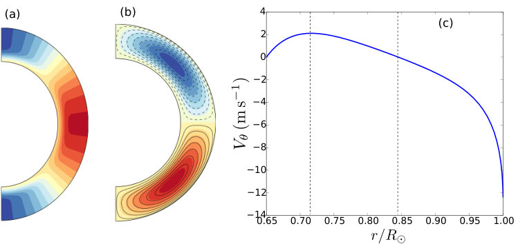 Figure 13