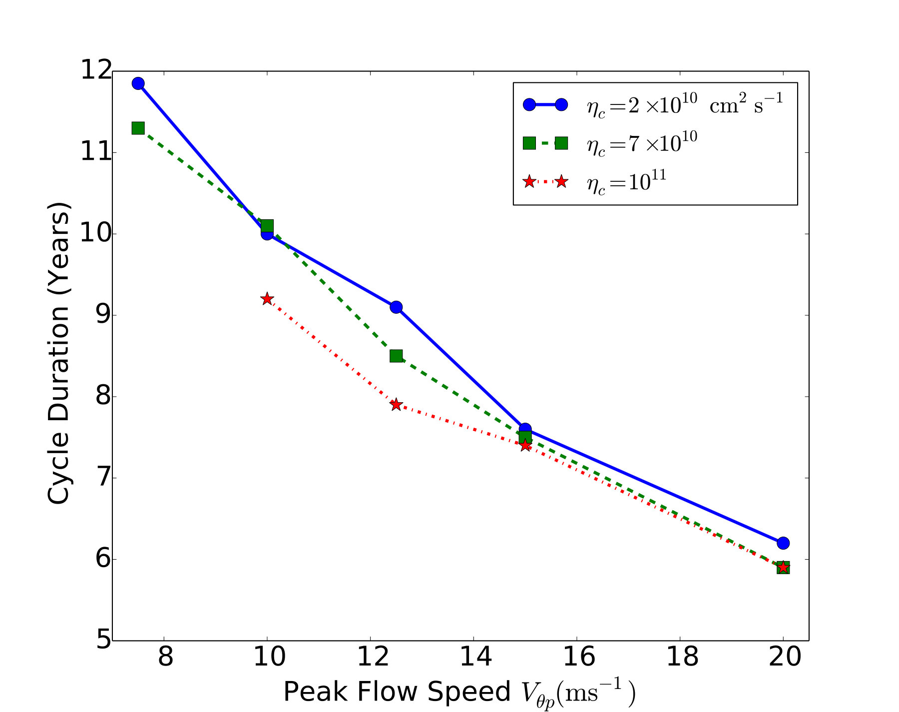 Figure 14
