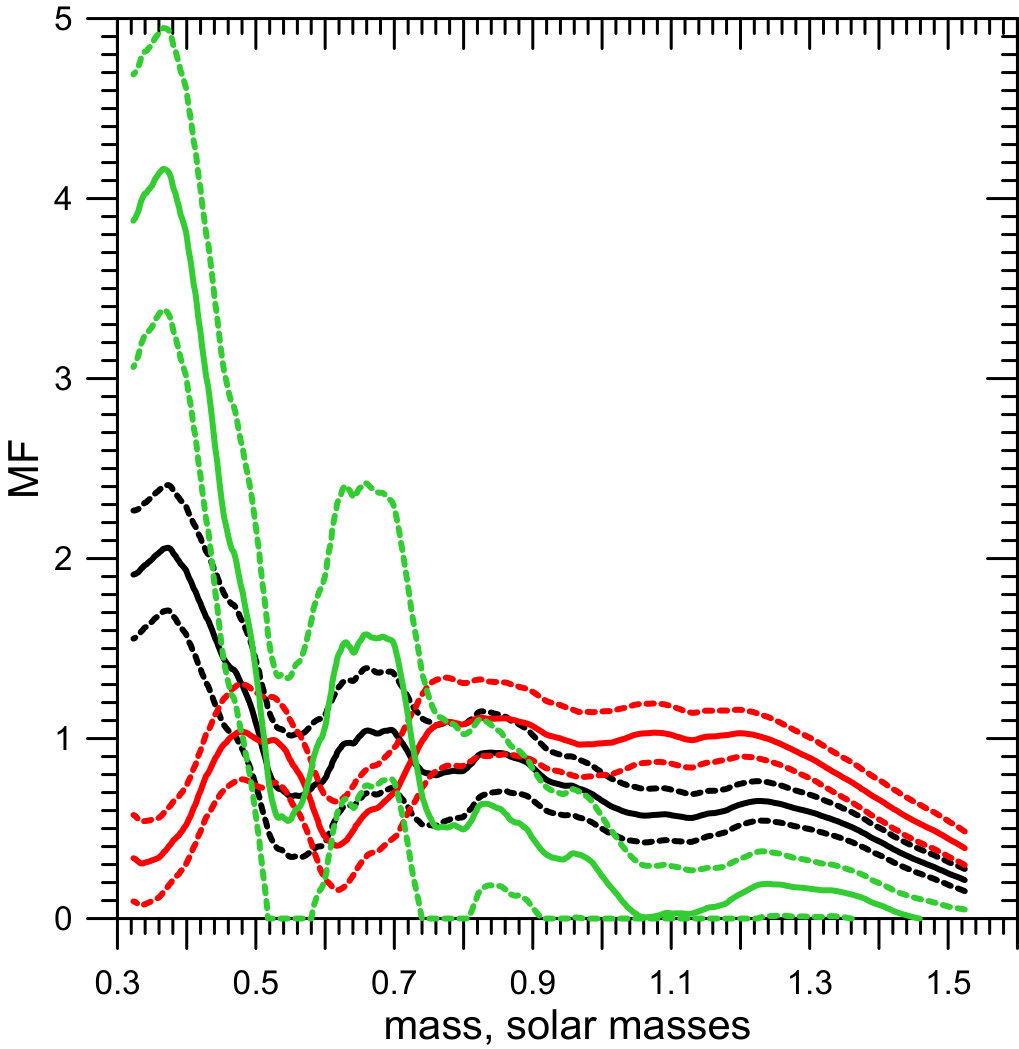 Figure 13