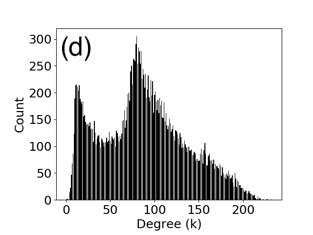 Figure 18