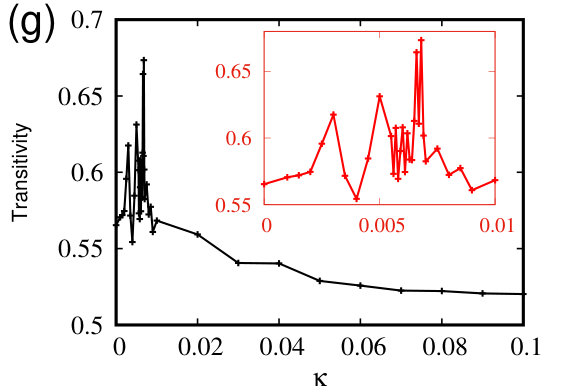 Figure 24