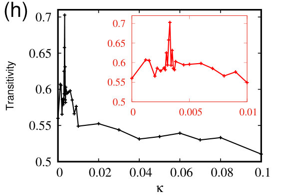 Figure 25