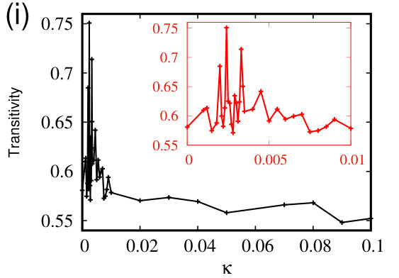 Figure 26