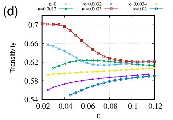 Figure 27