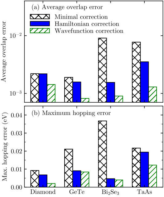 Figure 7
