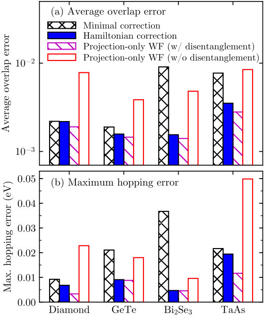 Figure 10