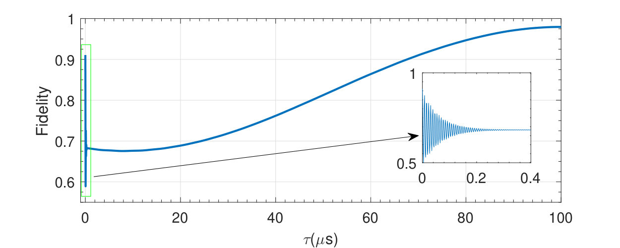 Figure 8