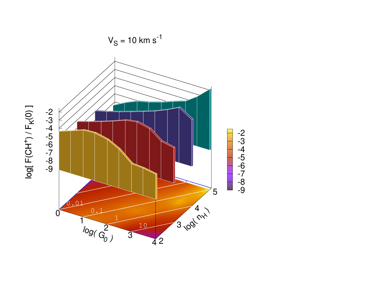 Figure 6
