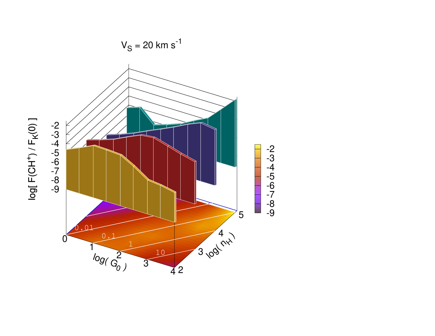 Figure 7