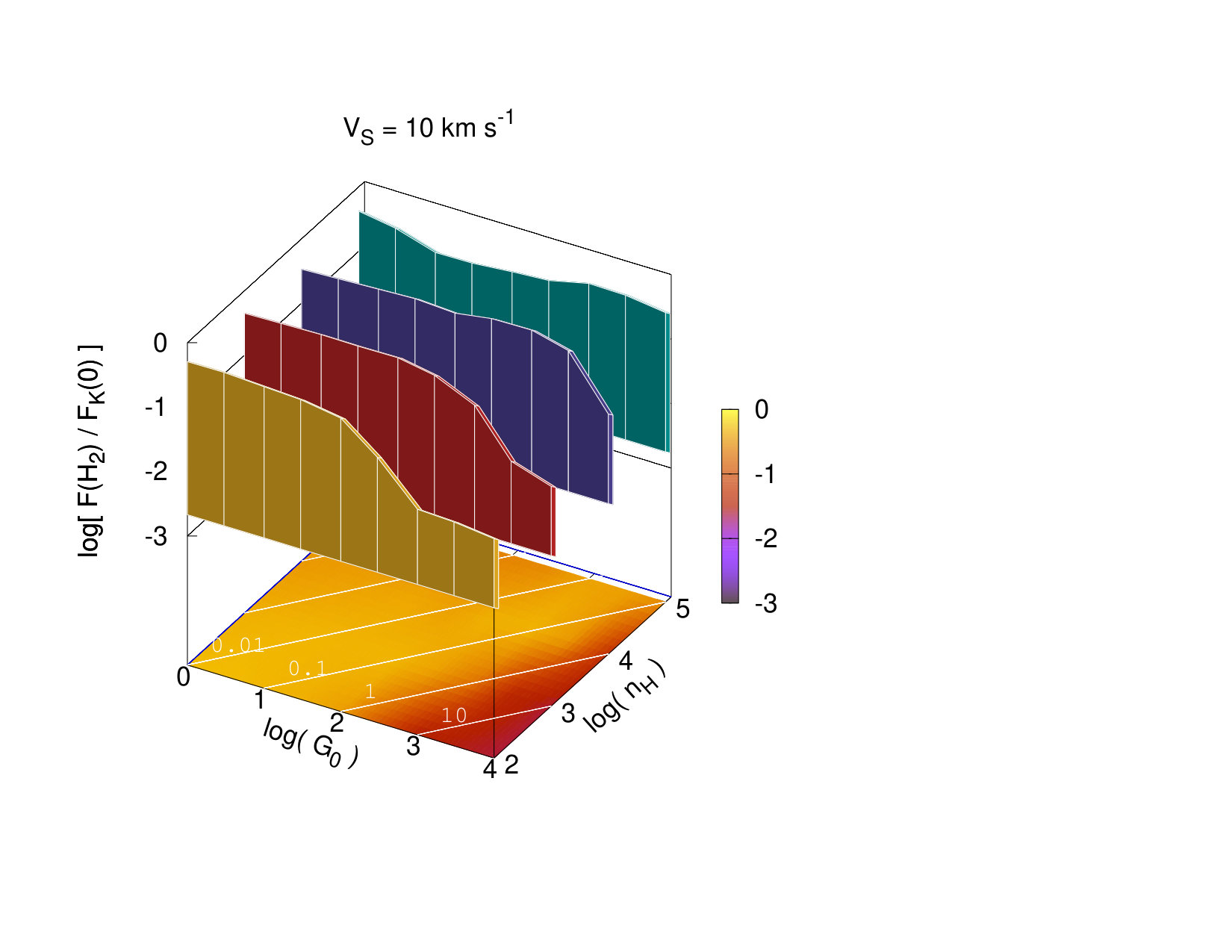 Figure 9