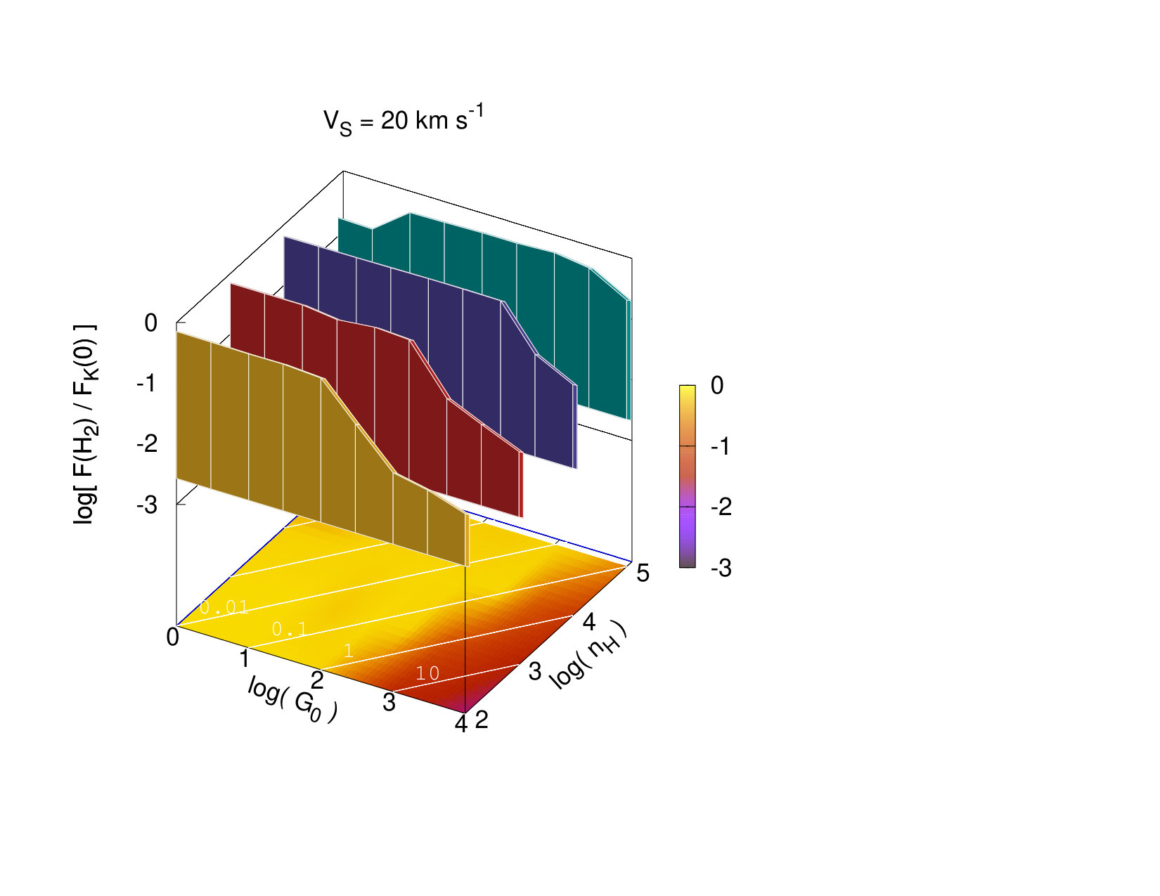 Figure 10