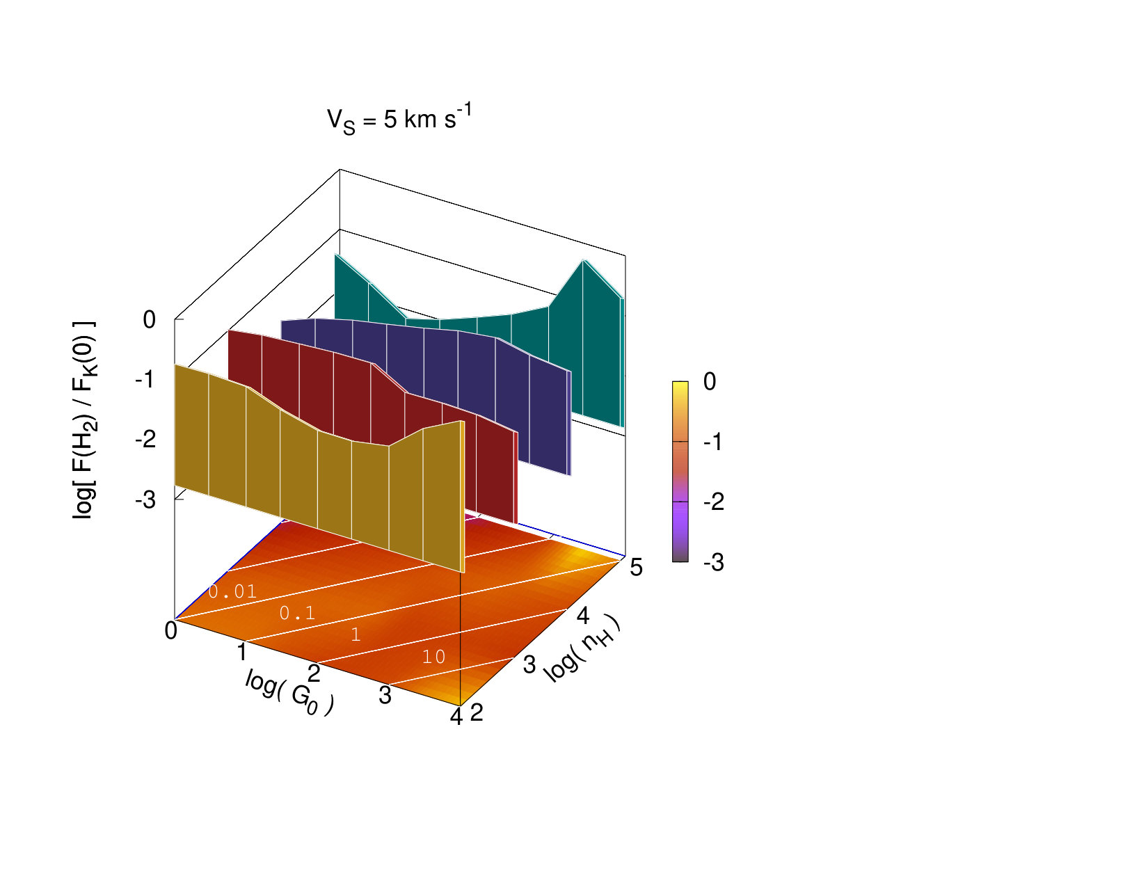 Figure 11