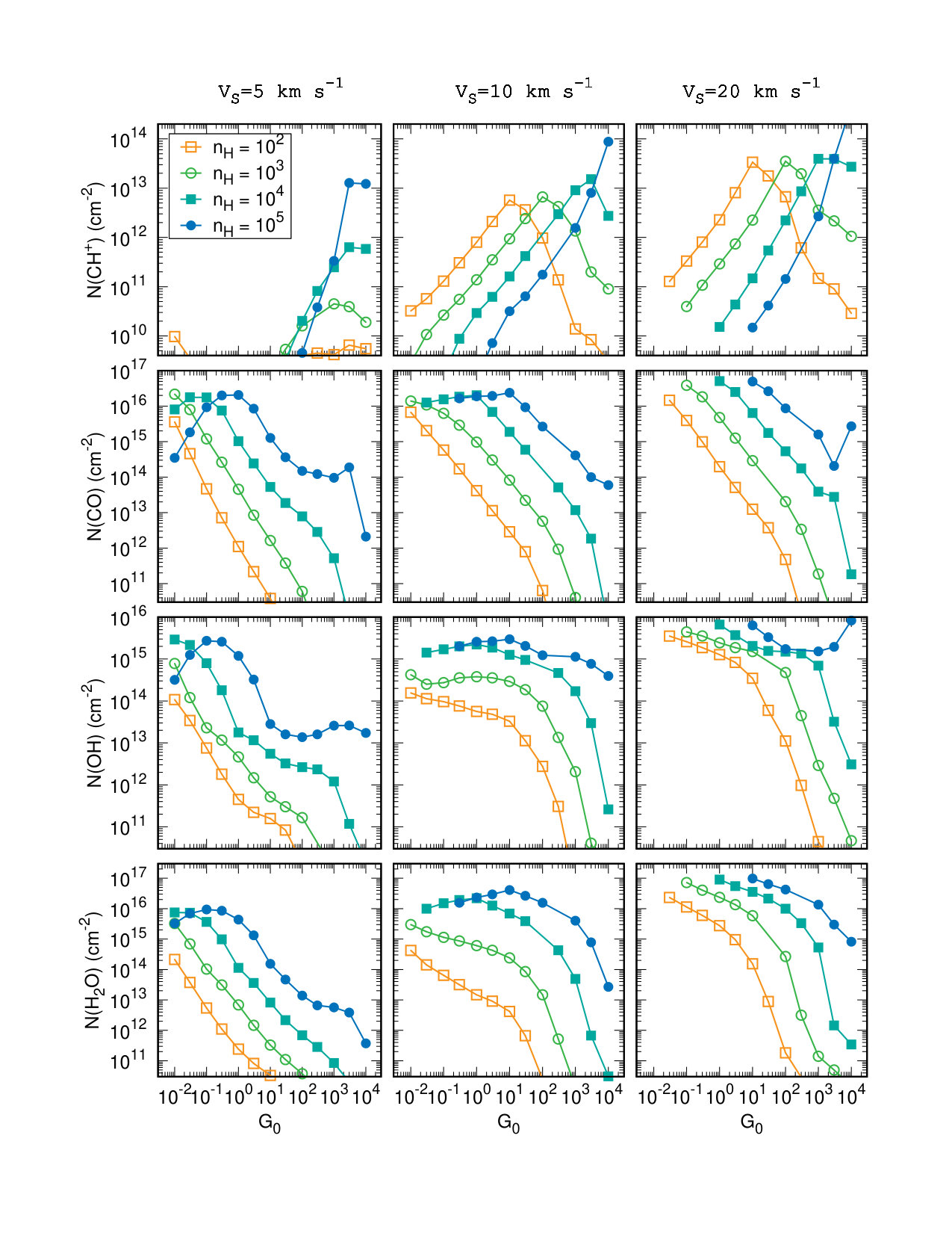 Figure 12