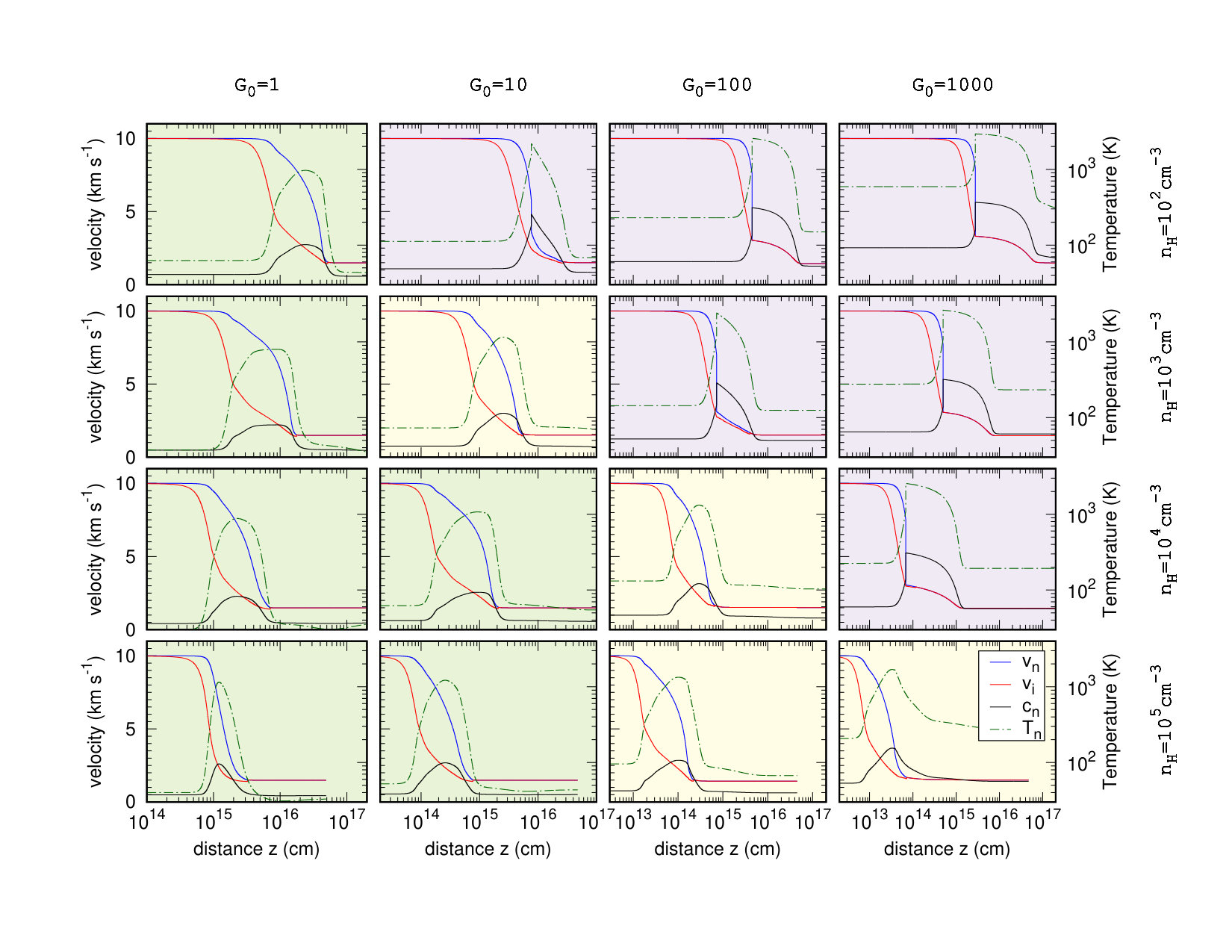 Figure 13