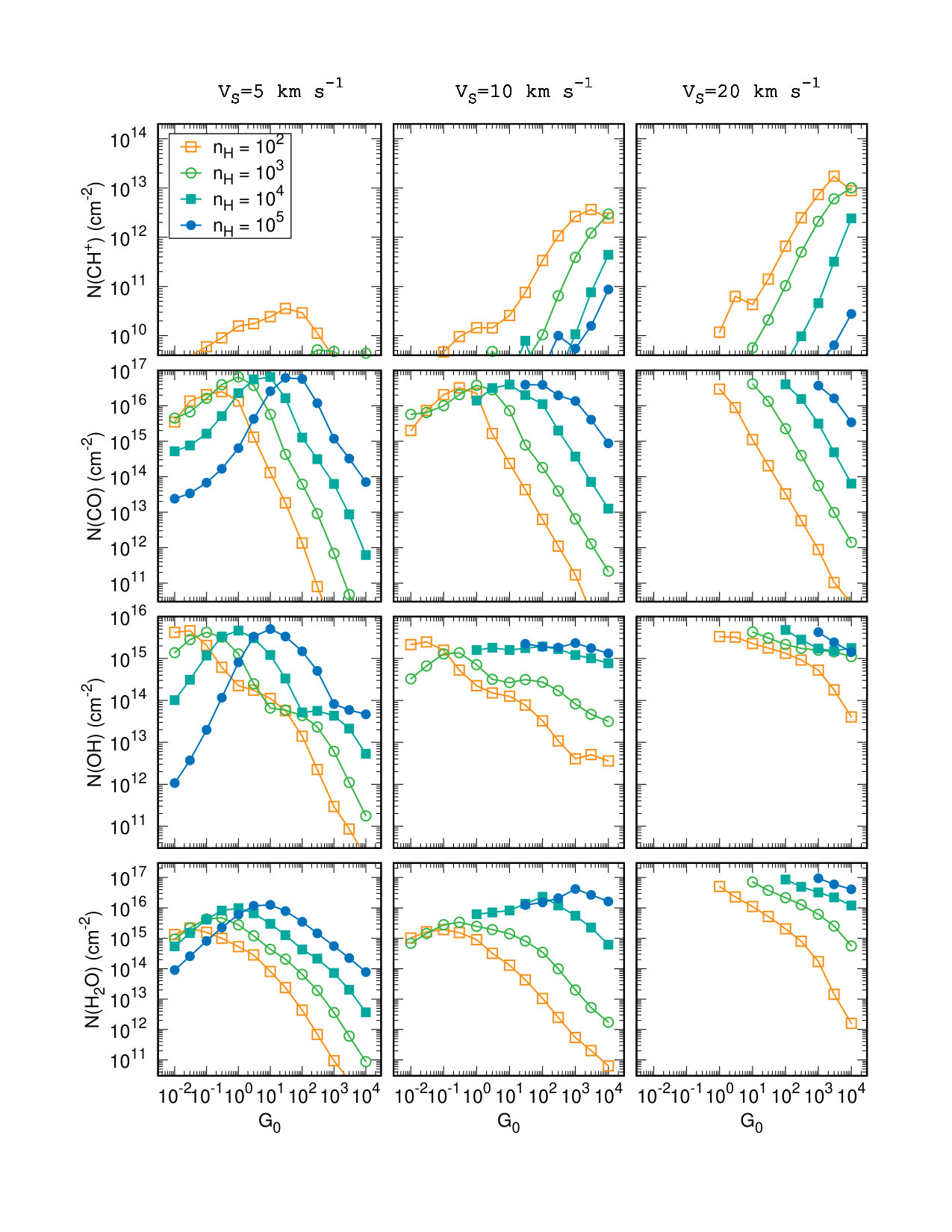 Figure 14