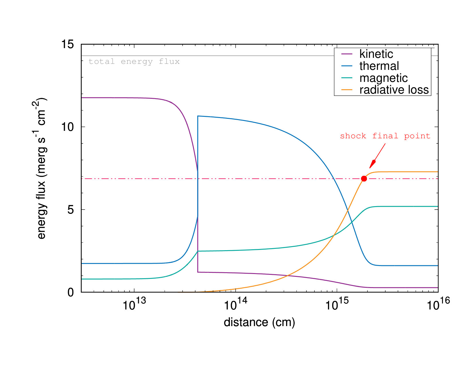 Figure 15