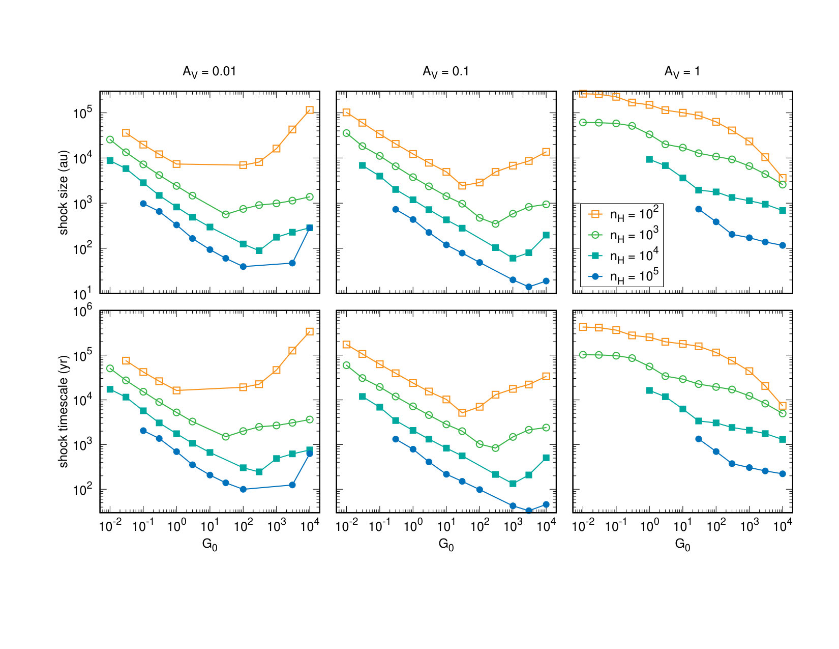 Figure 16