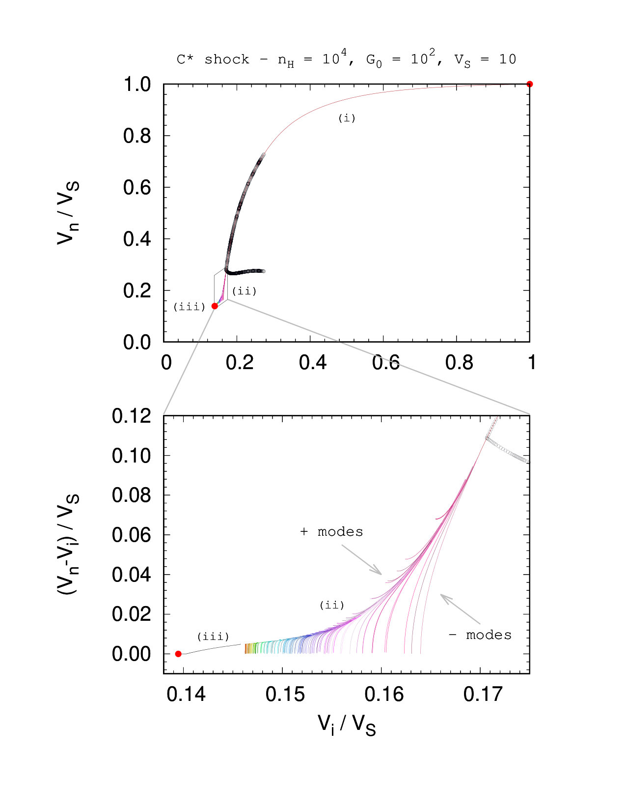 Figure 17