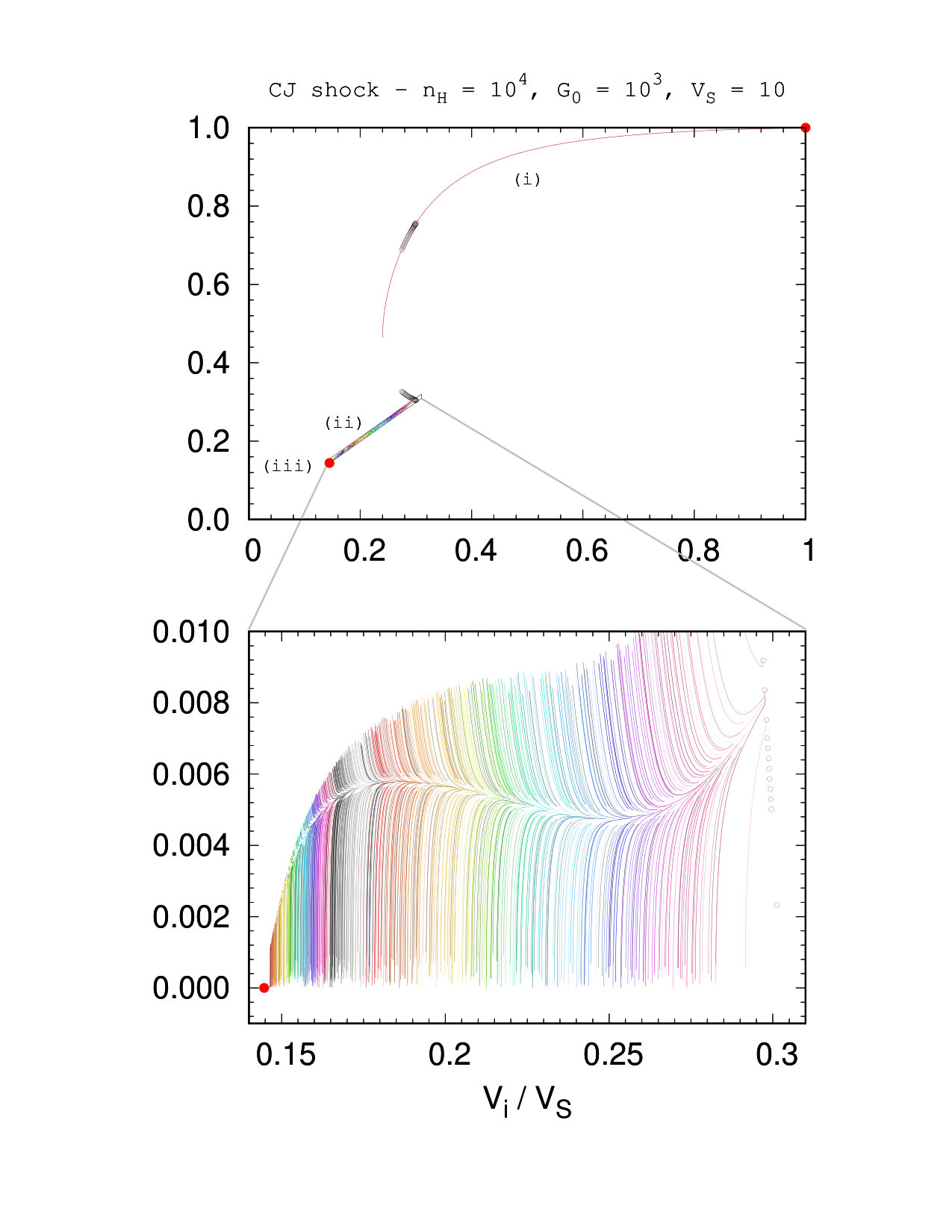 Figure 18