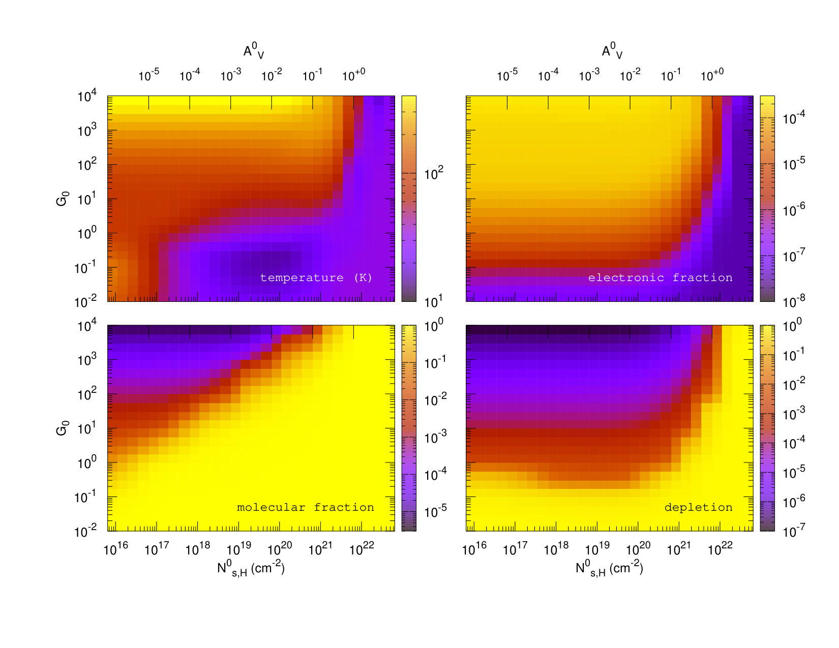 Figure 19