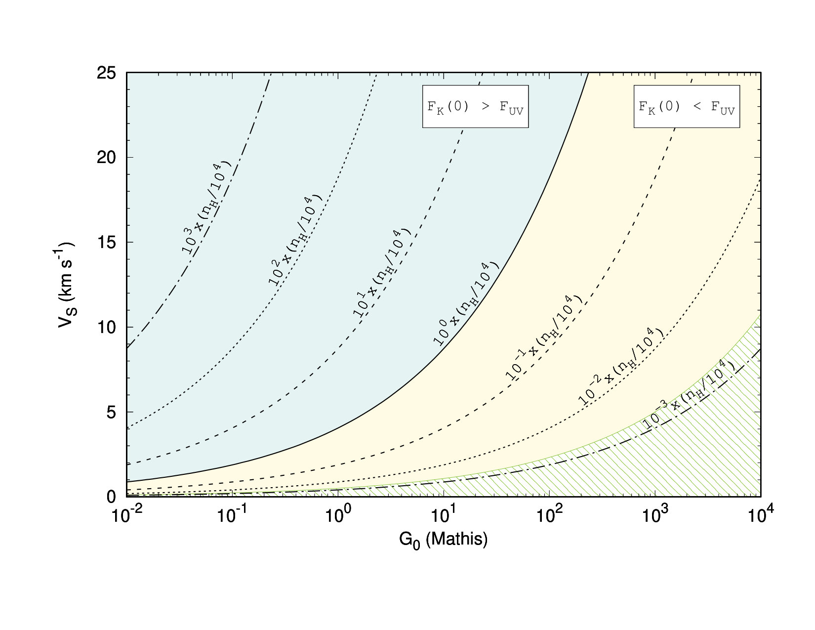 Figure 20
