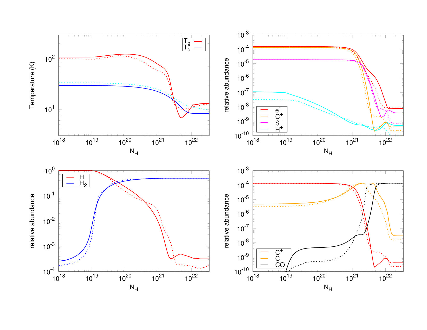 Figure 21