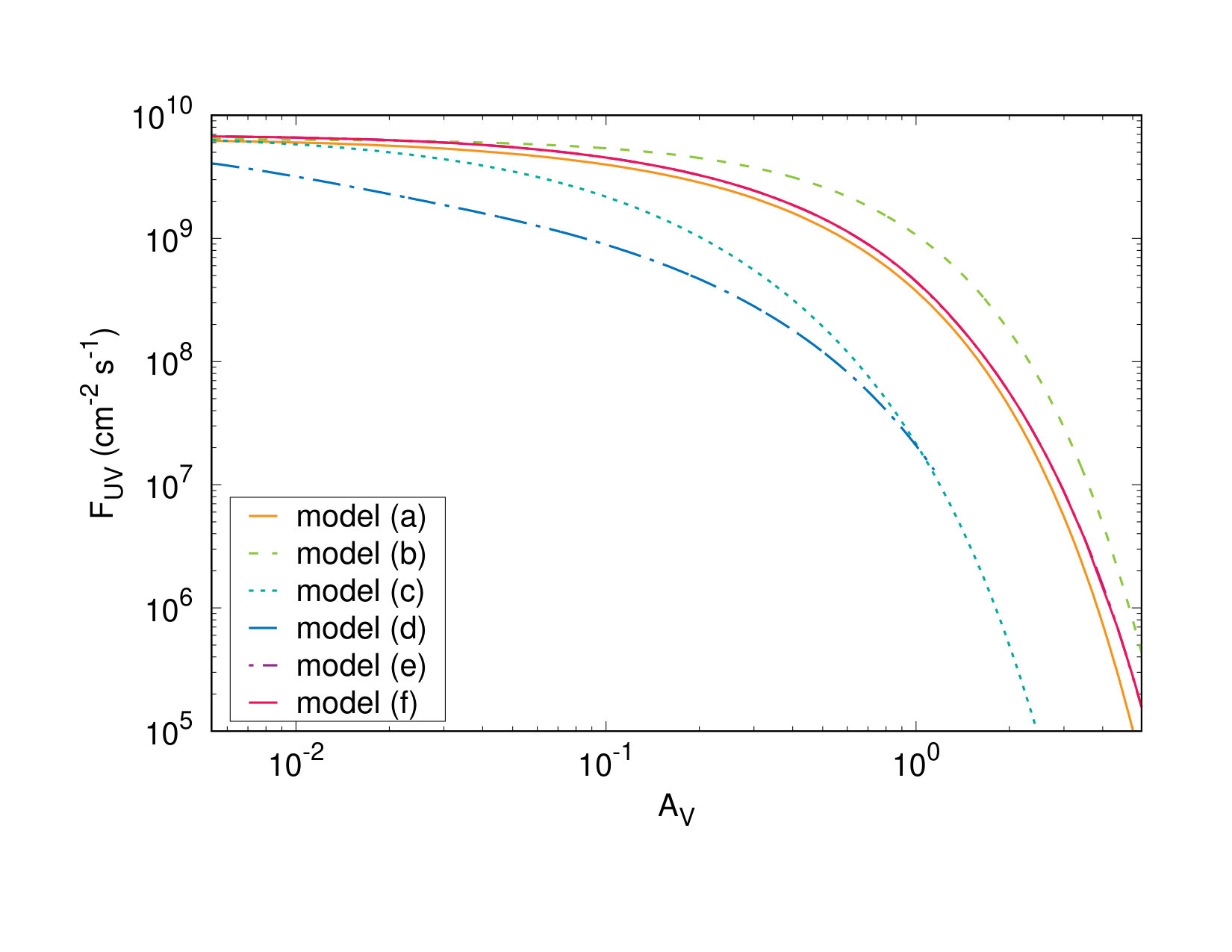 Figure 22