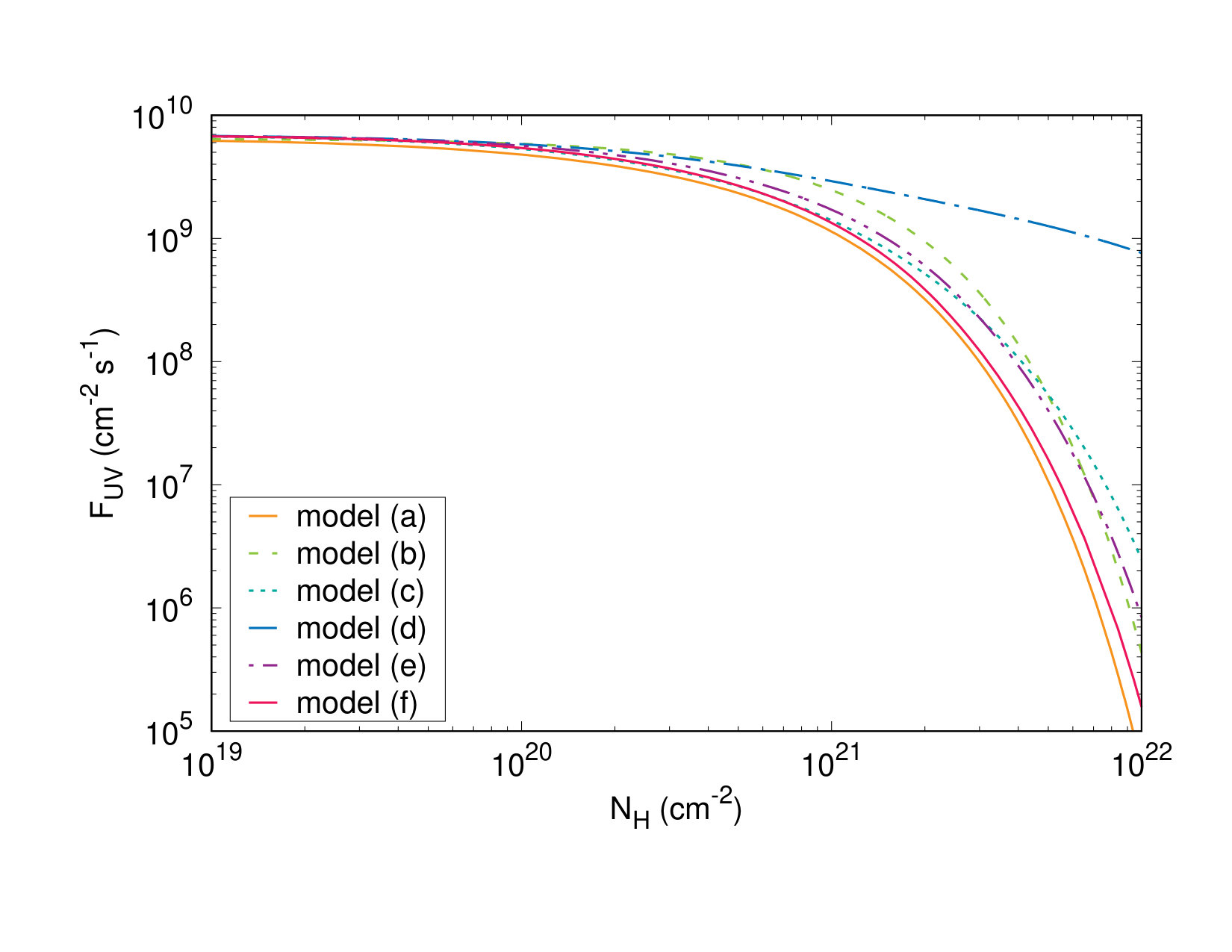 Figure 23