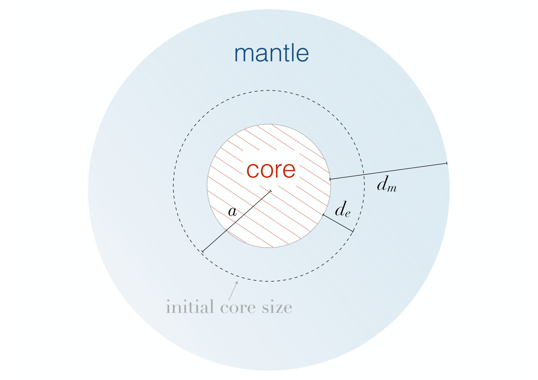 Figure 24