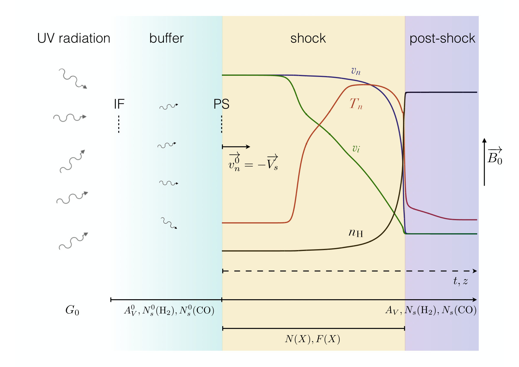 Figure 25