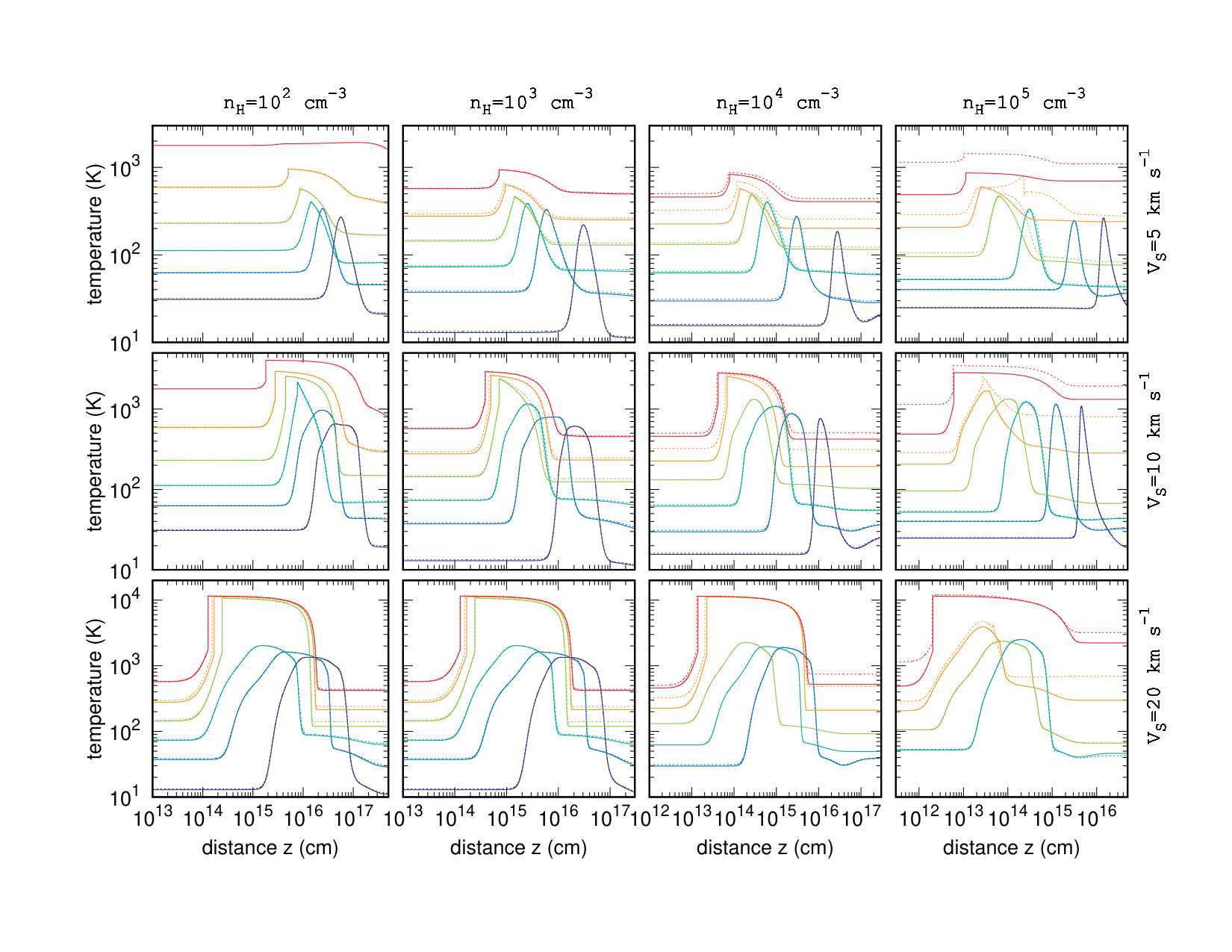 Figure 27