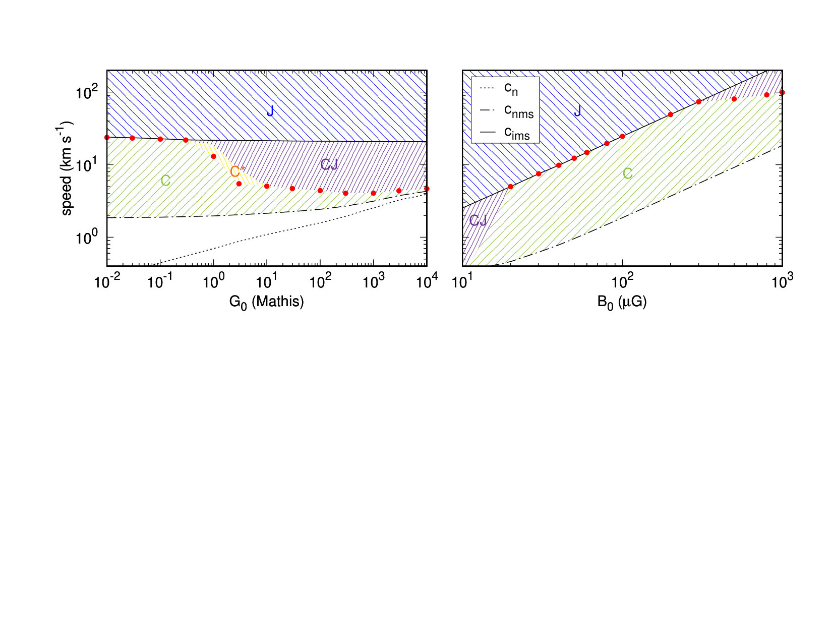 Figure 28