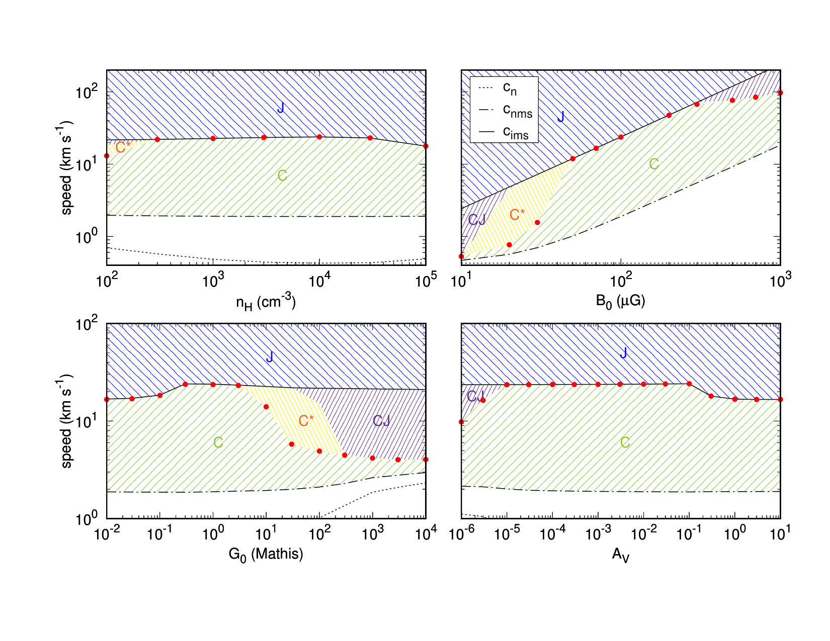 Figure 29