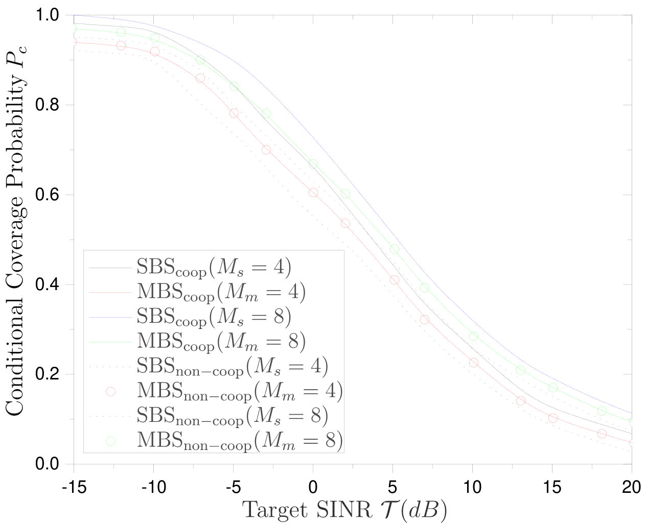 Figure 21