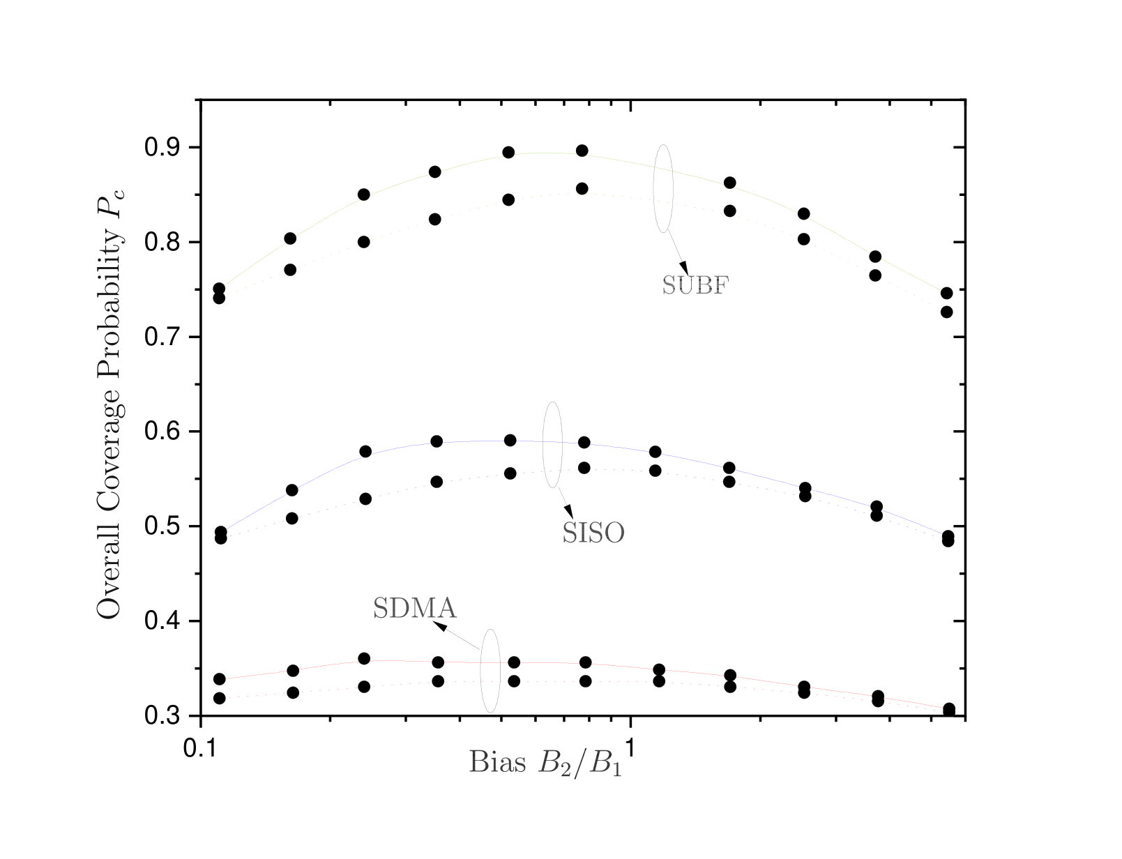 Figure 31