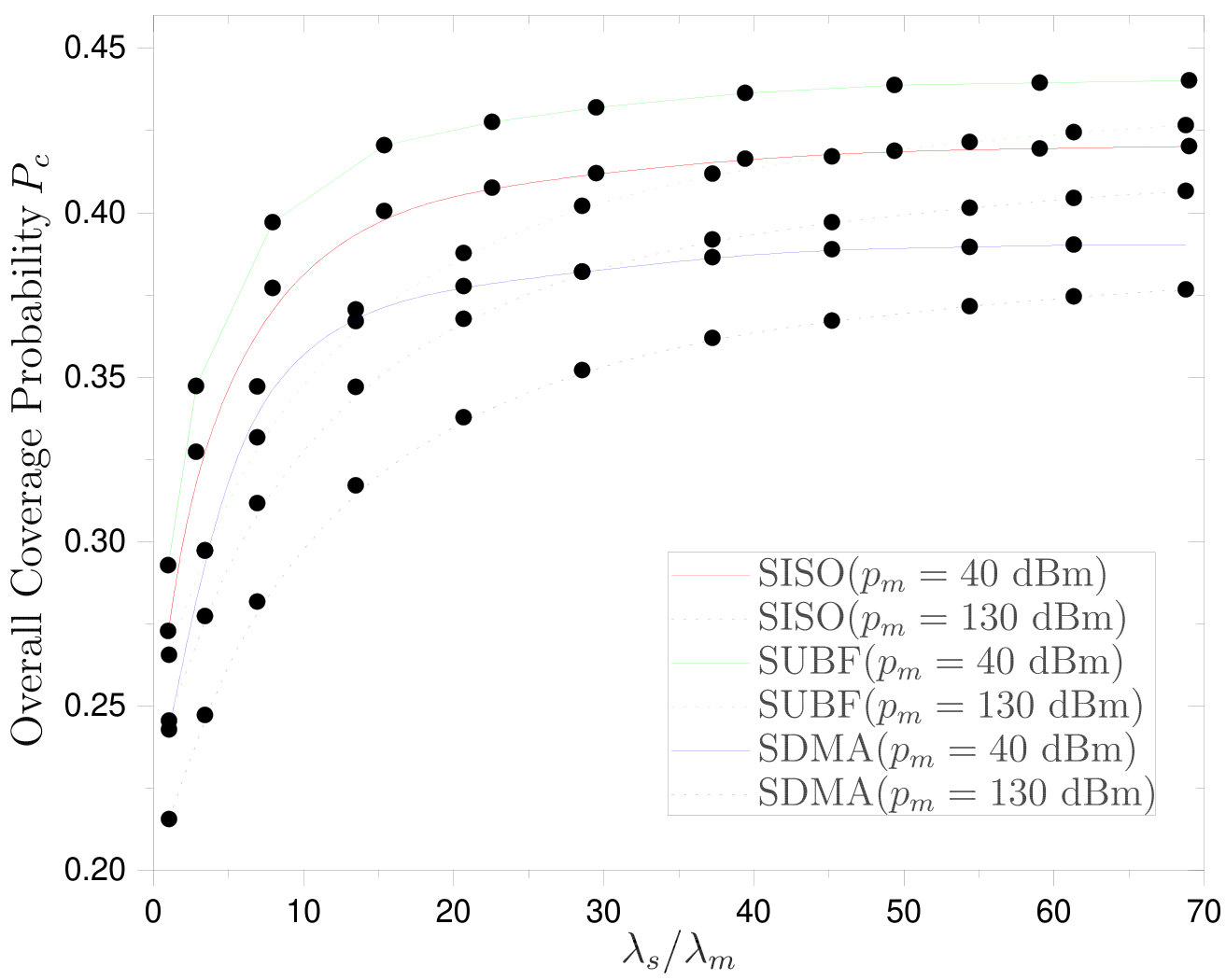 Figure 41
