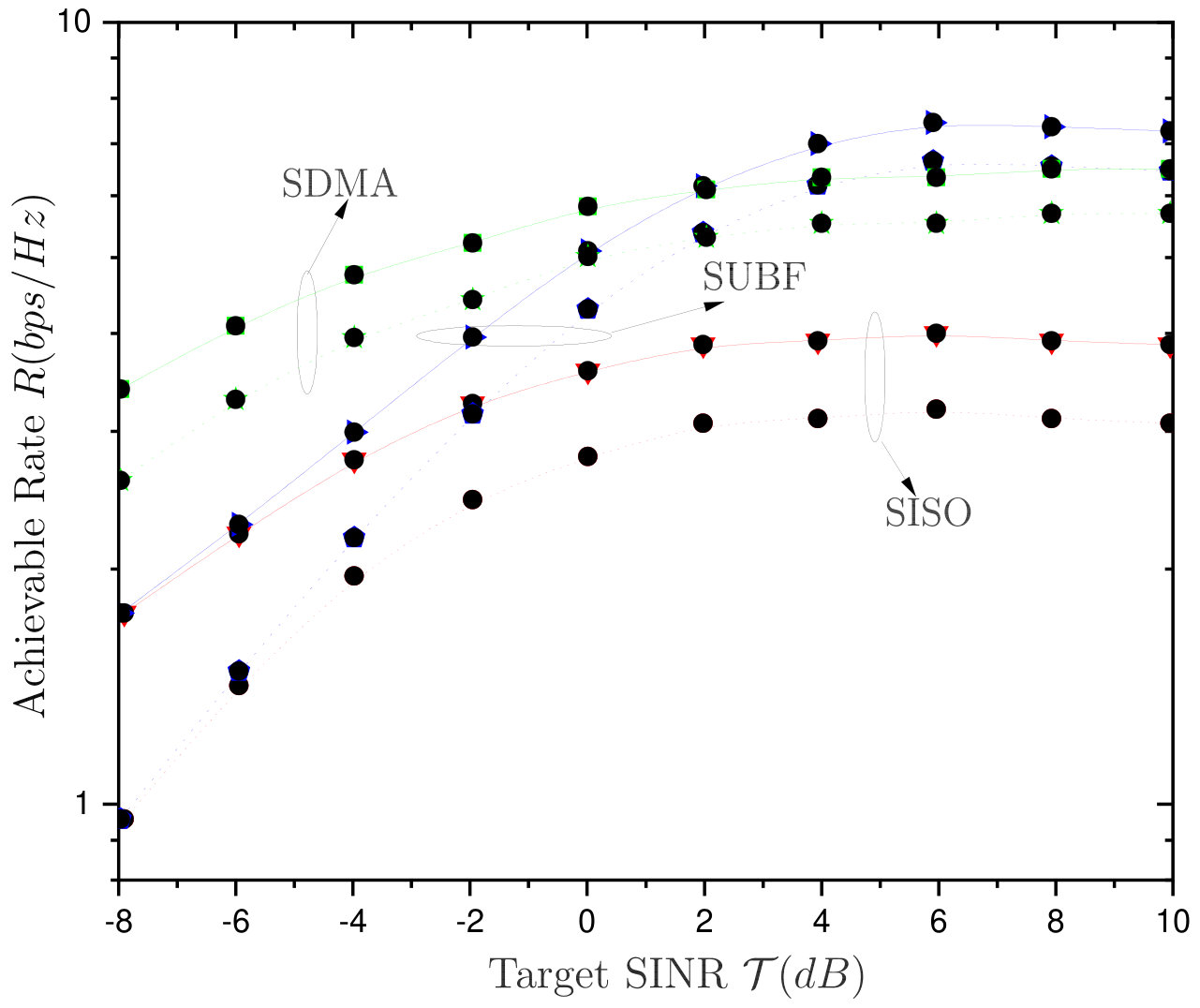 Figure 51