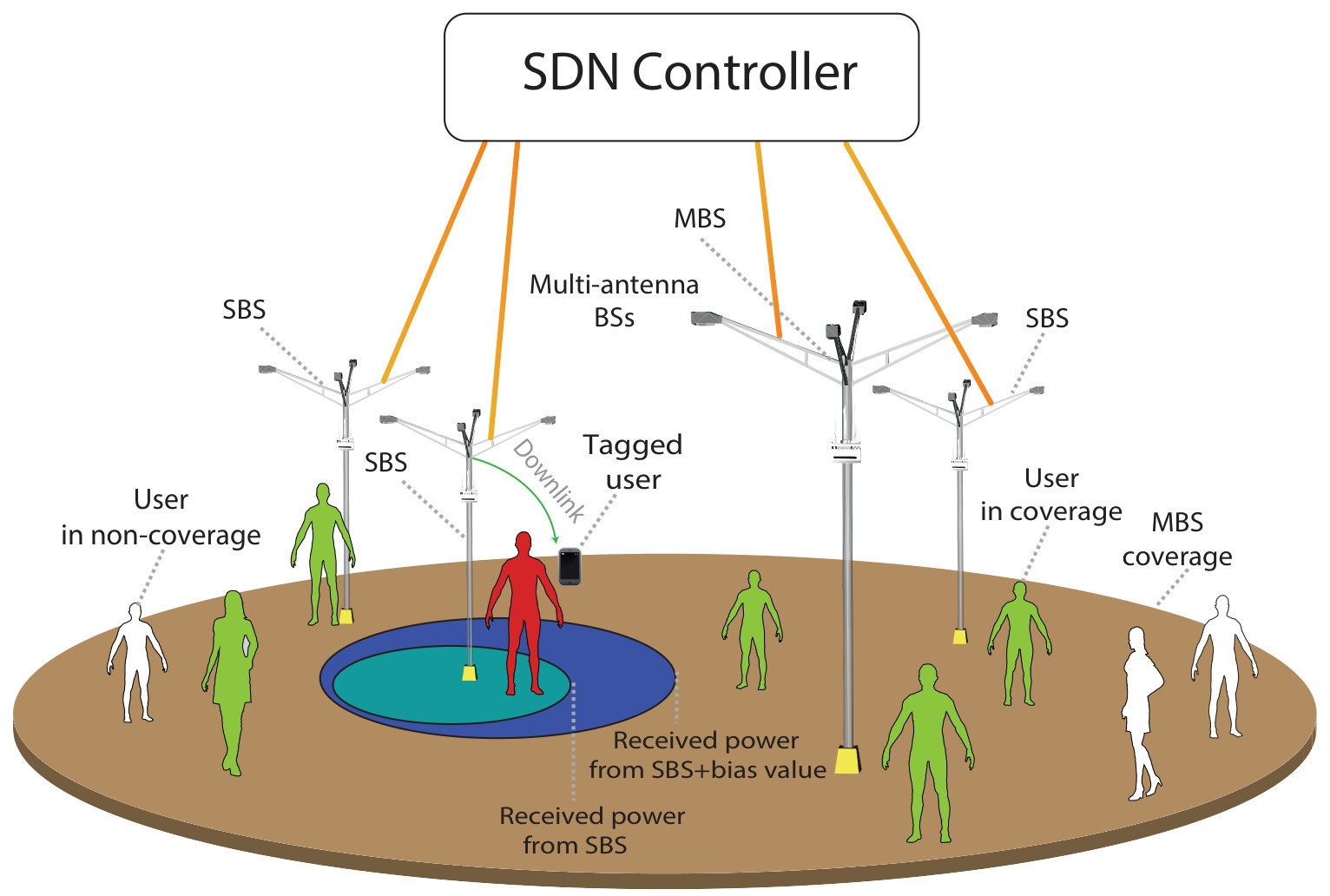 Figure 6