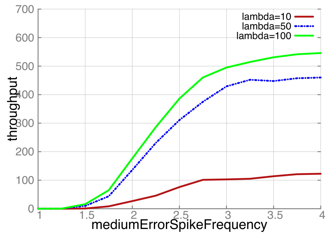 Figure 20