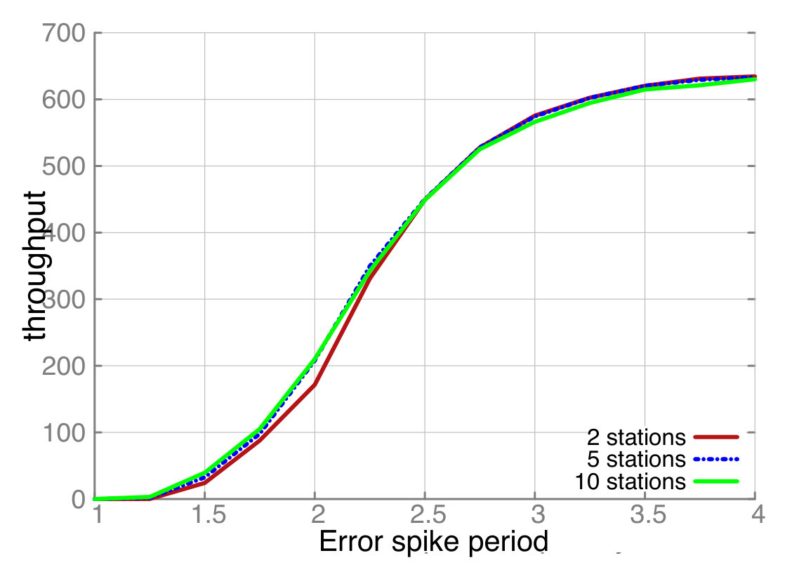 Figure 21