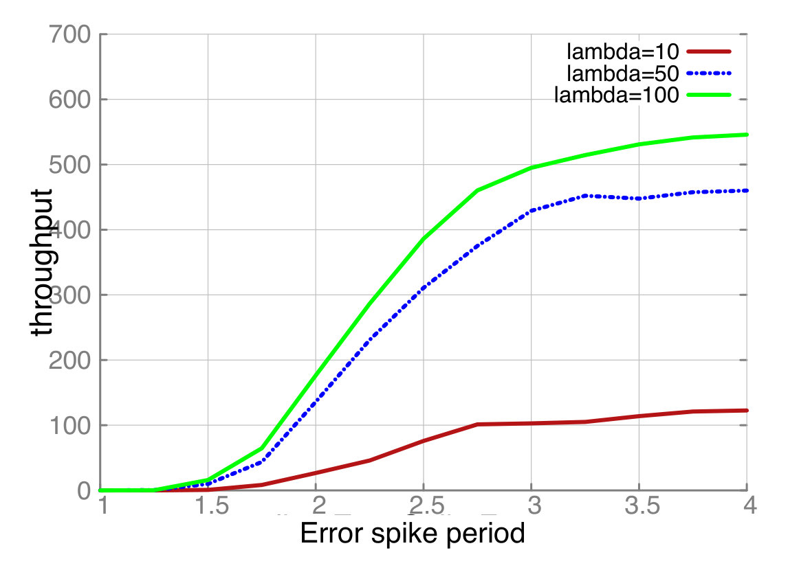 Figure 22