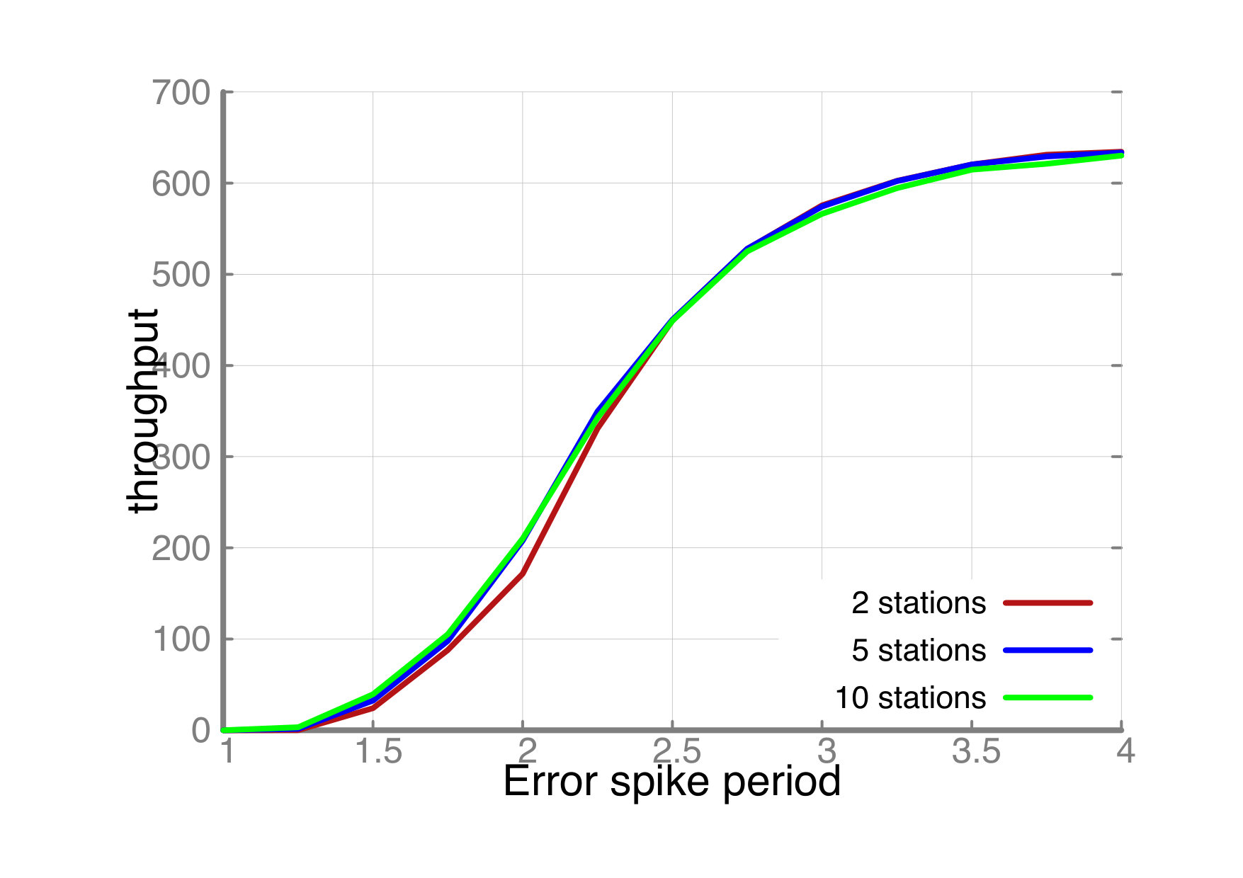 Figure 23