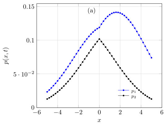 Figure 8