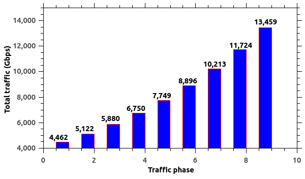 Figure 12
