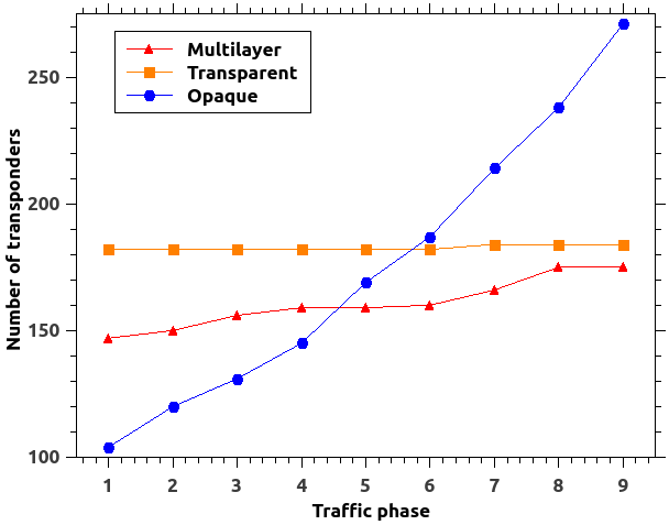 Figure 13
