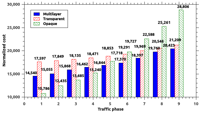 Figure 14